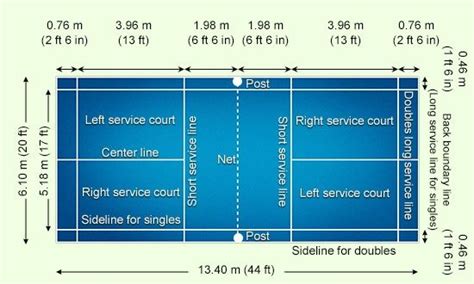 Badminton Court Dimensions Measurement Badminton Court Size