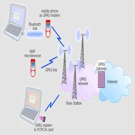 Cellular and Mobile Network Types - EEWeb