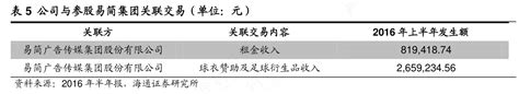 想请教下各位5公司与参股易简集团关联交易（单位：元）行行查行业研究数据库