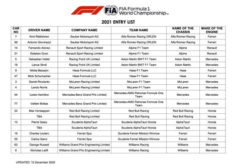 Provisional 2021 F1 entry list published by FIA - Motorsport Week