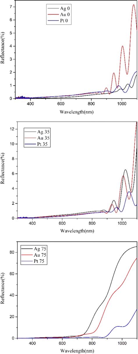 The reflectance spectra for all the samples | Download Scientific Diagram 