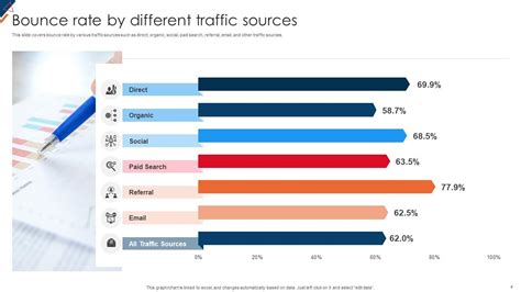 Bounce Rate Powerpoint Ppt Template Bundles