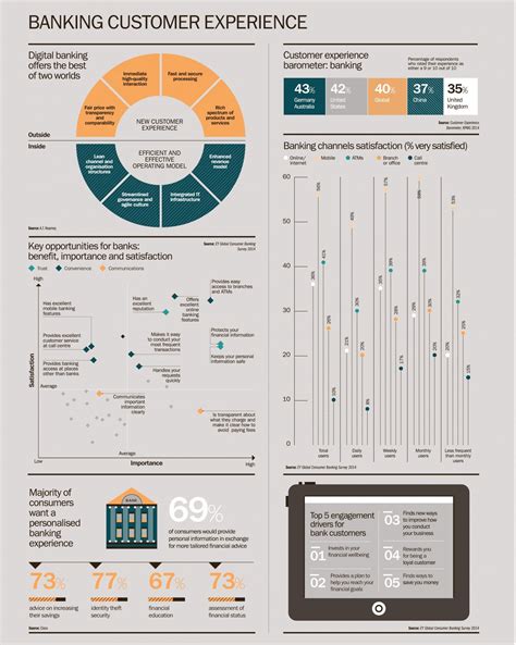 Digital Banking Customer Journey Map