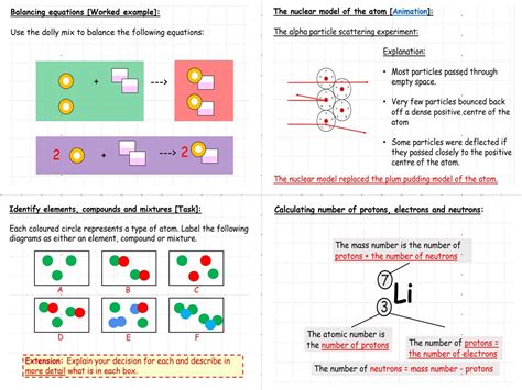 11 Atomic Structure Aqa Gcse Chemistry Teaching Resources