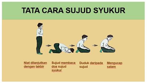 Tata Cara Sujud Syukur Dan Bacaannya Dalamislam