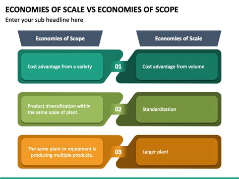 Economies of Scale Vs Economies of Scope PowerPoint and Google Slides Template - PPT Slides