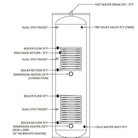 Hot Water Cylinders In New Zealand Belle Comfort Solutions Ltd