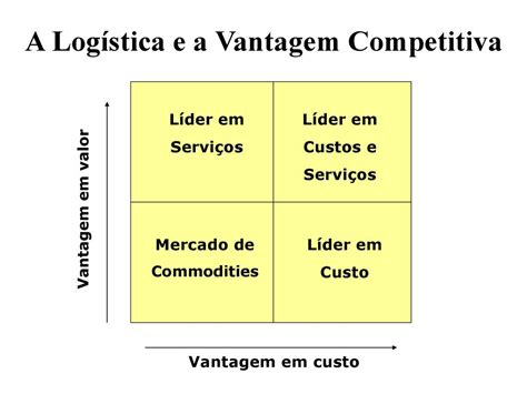 Gestão de Operações e Logística ppt carregar