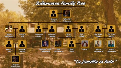 Salamanca Family Tree : r/betterCallSaul