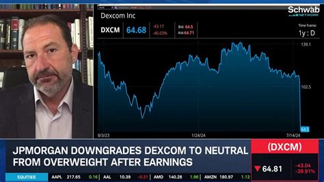 DexCom DXCM Guidance Plummets Stock After Earnings YouTube