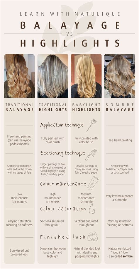 Stylists debate over partial highlights vs full highlights for summer 1