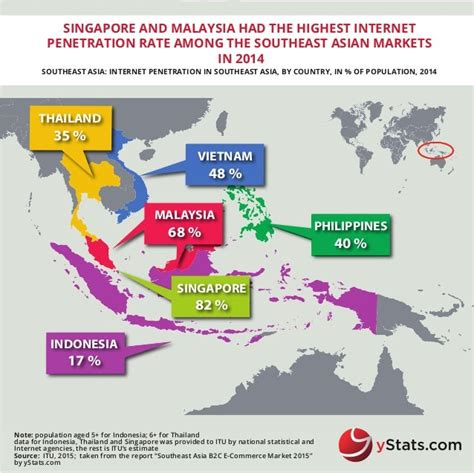 Infographic Southeast Asia B2c E Commerce Market 2015