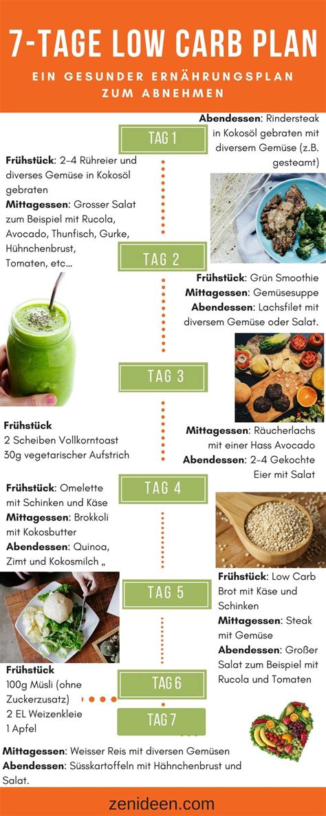 7 Tage Low Carb Ernährungsplan zum Abnehmen Healthy Nutrition Plan