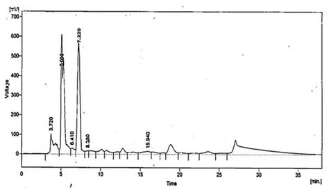 Molecules Free Full Text In Vitro Antimicrobial And Antioxidant