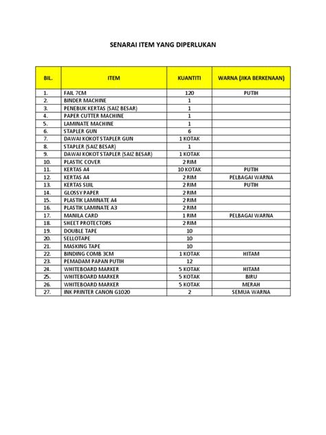 senarai item  diperlukan