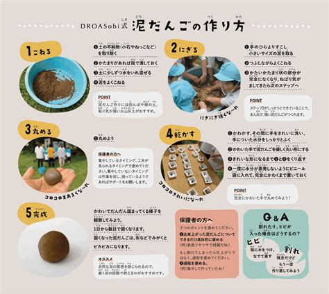 『どろ』の不思議を楽しく発見！クレイビューティーブランドDROASがオリジナル絵本と泥だんごづくり教材を6月25日より無料配布～ご家庭や学校で ...
