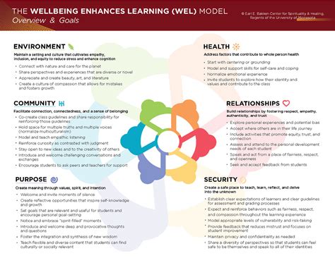 rebrand  wellbeing enhances learning model behance