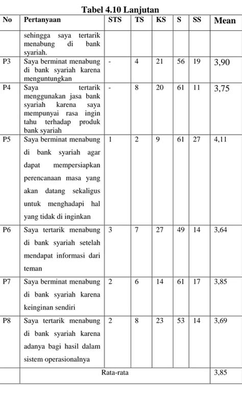 Deskripsi Variabel Penelitian Hasil Penelitian Dan Pembahasan