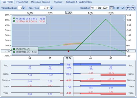 The Ultimate Guide To Call Ratio Spreads Talkmarkets