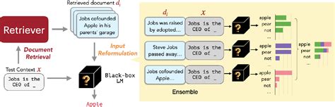 Figure From Replug Retrieval Augmented Black Box Language Models