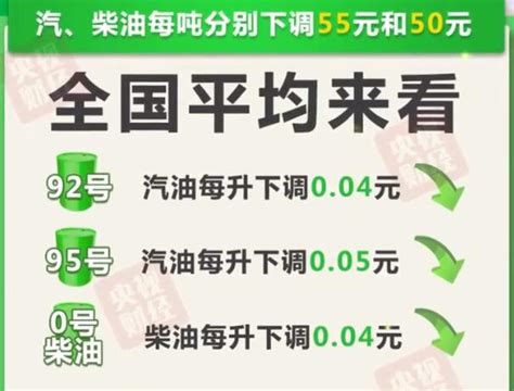 今晚24时油价调整最新消息：国内92号和95号汽油最新价格 闽南网