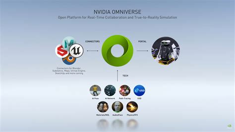 Nvidia推omniverse平台，打造如《一級玩家》「綠洲」的metaverse虛擬互動世界 4gamers