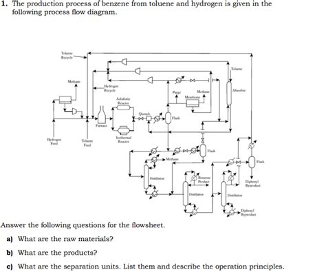 Solved 1. The production process of benzene from toluene and | Chegg.com