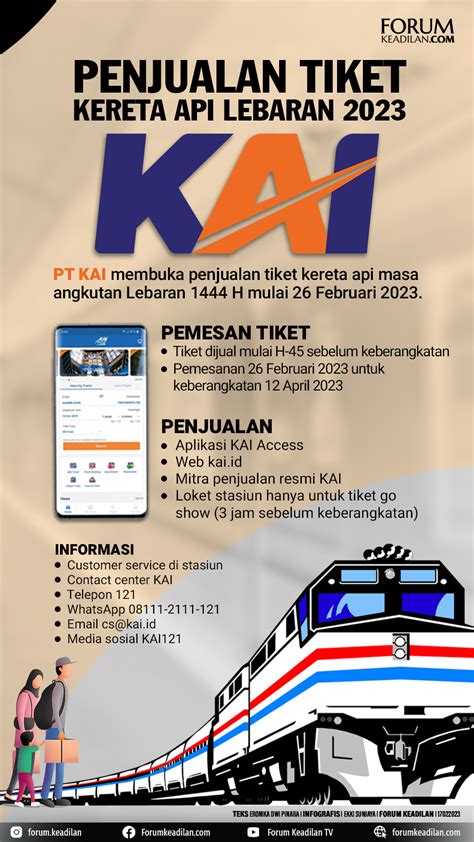 Penjualan Tiket Kereta Api Lebaran 2023 Forum Keadilan