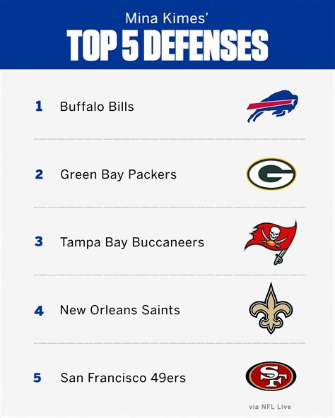 Nfl On Espn On Twitter Minakimes Lists Her Top 5 Defenses Heading