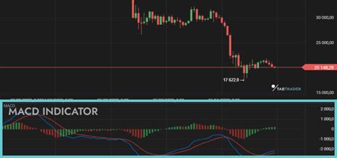 Trading indicators explained. Best indicators for day trading | TabTrader