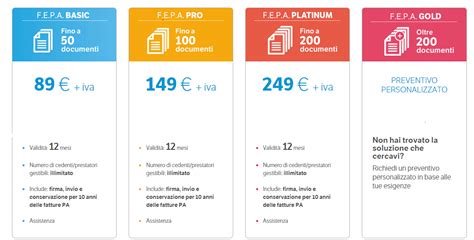 Fatturazione Elettronica Pa Attiva E Passiva Nuove Opportunita