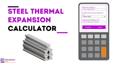 Linear Thermal Expansion Coefficient Formula Calculator