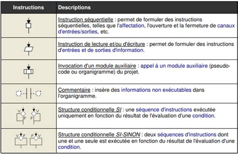 Initiation LARP Algorithm Learning