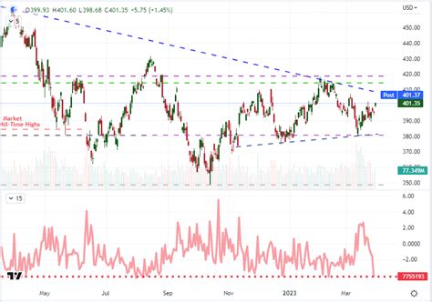 John Kicklighter On Twitter Notably Short Volume On The SPY S P 500