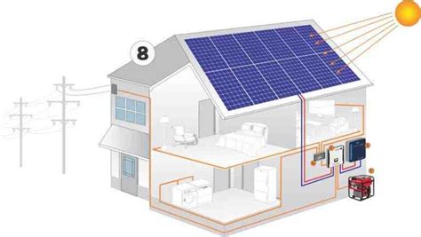 Panneau Solaire Hybride Fonctionnement Abitec