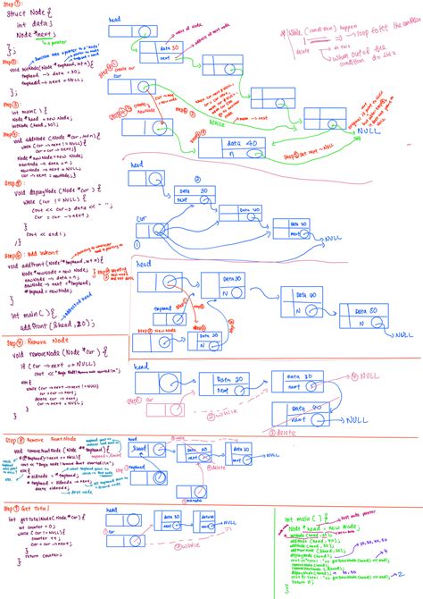 Dsa Dsa Data Structures And Algorithm Studocu