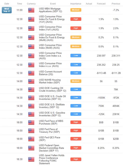 Forex Profits Master Gold Braces For Fomc Meeting Crude Rebounds