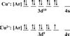 The electronic configuration for Cu+ and Cu2+ ions.