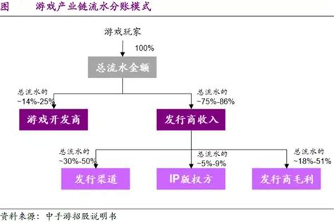 谷歌、華為、阿里巨頭們蜂擁而入，雲遊戲將重塑遊戲行業生態 每日頭條