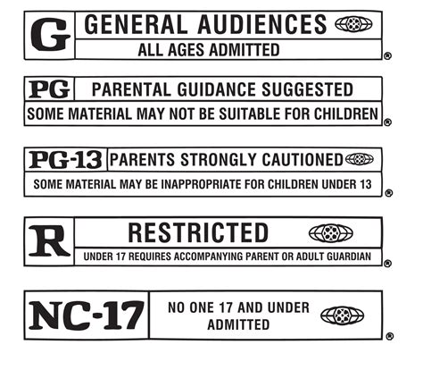 Mpaa Releases New Movie Ratings ~ Renegade News The News We Twist To Fit