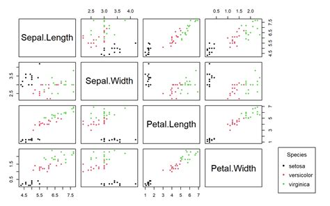 7 Clustering Analyses Statistiques Avec R