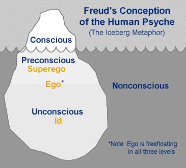 Freud's view/ Id, ego, and superego - GAVS_APpsych_Personality_(Hart ...