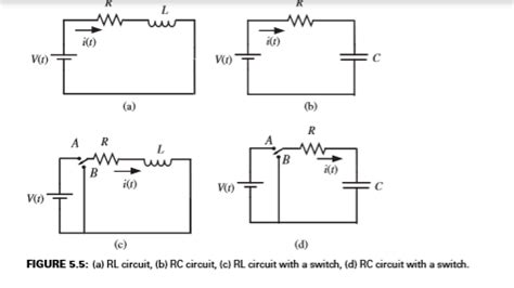 Solved Consider The Rc And Rl Circuits Shown In Figure