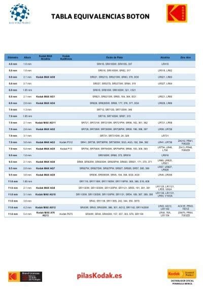 Istituzione Esaurimento Equilibrio Pila 1130 Equivalencia Limite