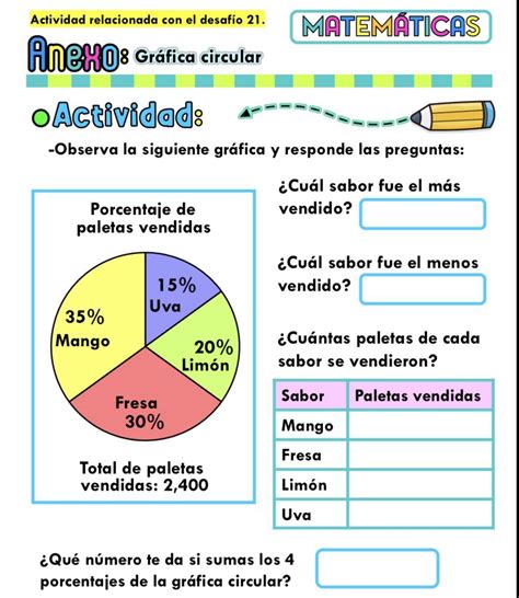 pedir resbalón fatiga observa la siguiente grafica y responde las