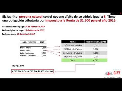 Multas Sri Tasas De Inter S Trimestrales Por Mora Tributaria Ecuador