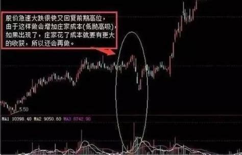 一位操盘手的深情告白：散户亏钱只因不懂庄家？