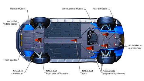 Mastering The Air Beginners Guide To Aerodynamics Audiworld