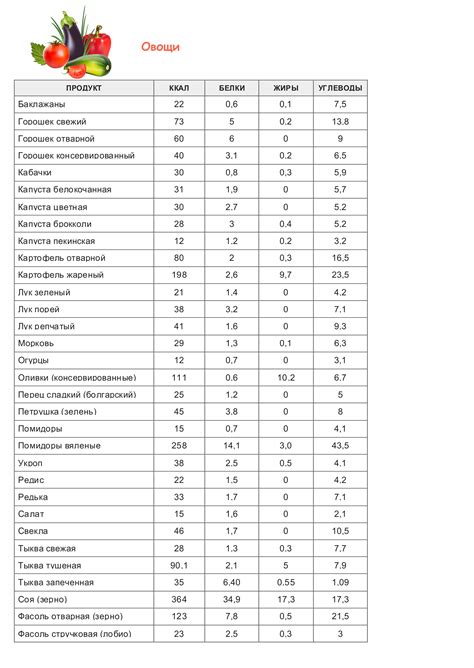 Таблица калорийности готовых блюд на 100 грамм полная версия - Krasota ...