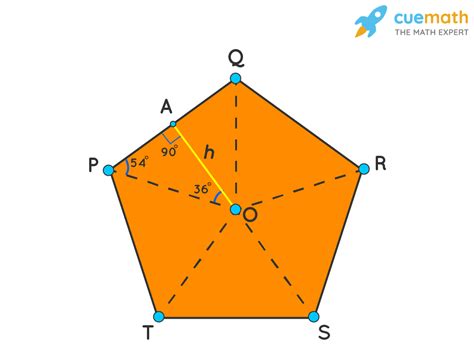 Pentagon Shape Definition Properties Shape Formulae Examples And